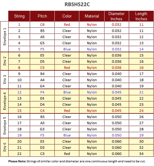 ROYAL HARPS NYLON HARP STRINGS SET 22 AVAILABLE IN CLEAR, RED, AND BLUE - Echo Harps